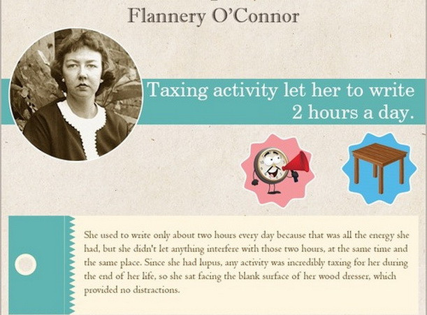 10 thói quen viết lách kỳ quái của các nhà văn nổi tiếng thế giới ảnh 7