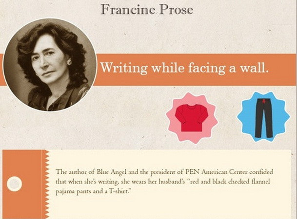 10 thói quen viết lách kỳ quái của các nhà văn nổi tiếng thế giới ảnh 3