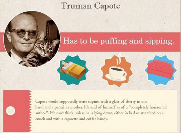 10 thói quen viết lách kỳ quái của các nhà văn nổi tiếng thế giới ảnh 1