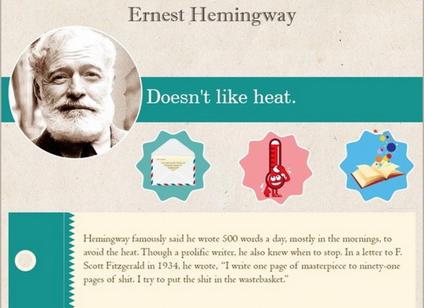 10 thói quen viết lách kỳ quái của các nhà văn nổi tiếng thế giới ảnh 4