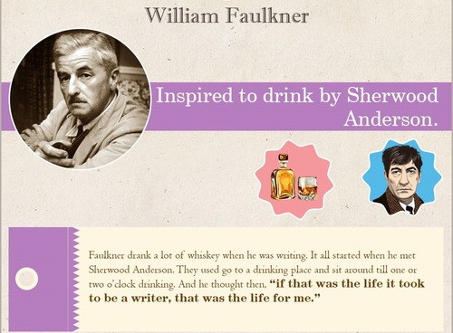 10 thói quen viết lách kỳ quái của các nhà văn nổi tiếng thế giới ảnh 5