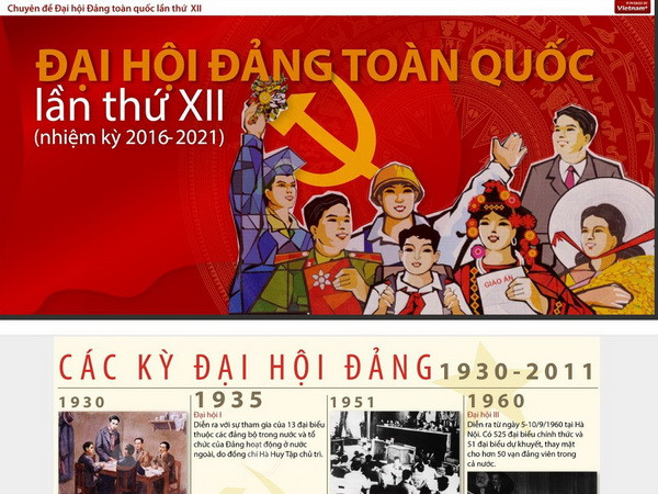 VietnamPlus ra mắt chuyên trang đặc biệt về Đại hội Đảng XII ảnh 1