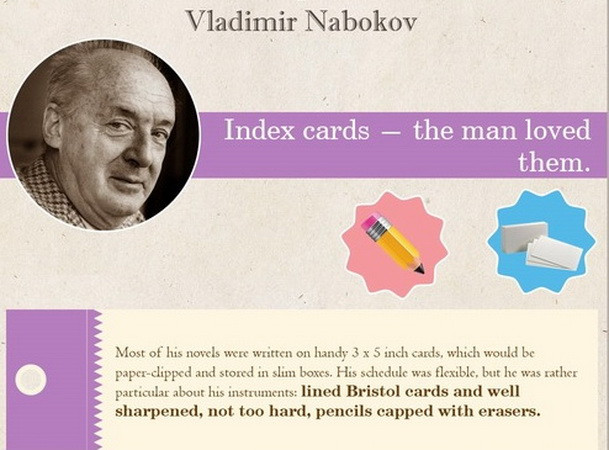 10 thói quen viết lách kỳ quái của các nhà văn nổi tiếng thế giới ảnh 8