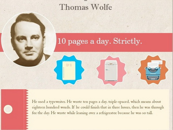 10 thói quen viết lách kỳ quái của các nhà văn nổi tiếng thế giới ảnh 10