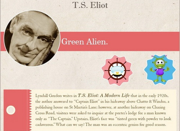 10 thói quen viết lách kỳ quái của các nhà văn nổi tiếng thế giới ảnh 6