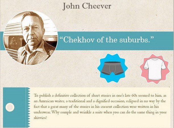 10 thói quen viết lách kỳ quái của các nhà văn nổi tiếng thế giới ảnh 2