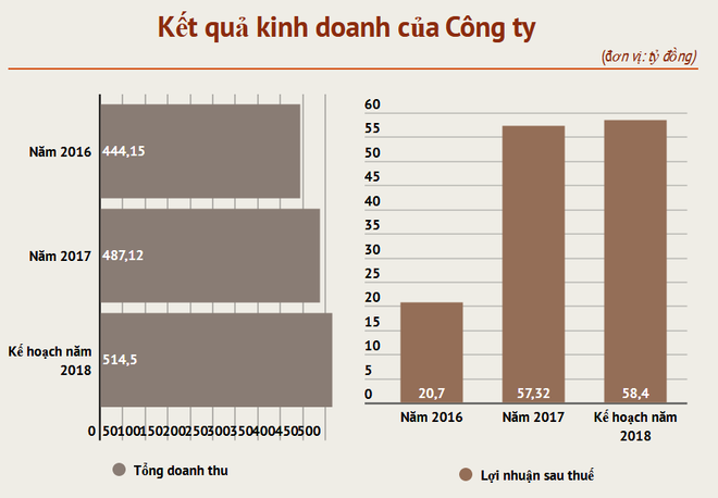 87,6 triệu cổ phiếu HWS lên giao dịch trên UpCoM ảnh 2