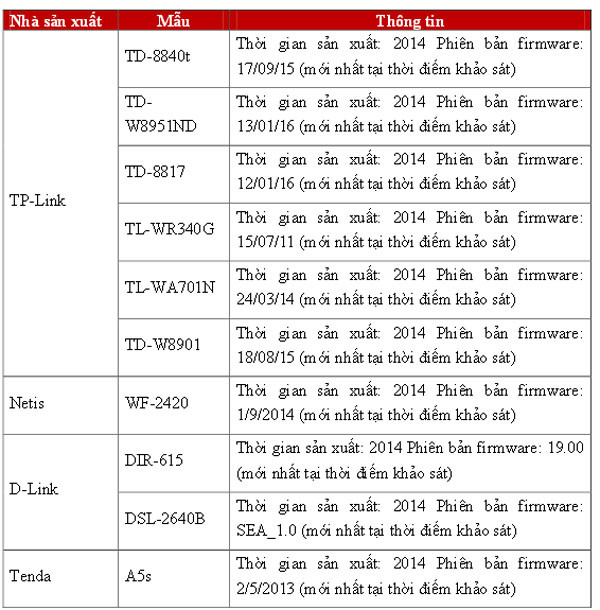 Cách hạn chế hiểm họa mất an ninh mạng từ router Trung Quốc ảnh 4