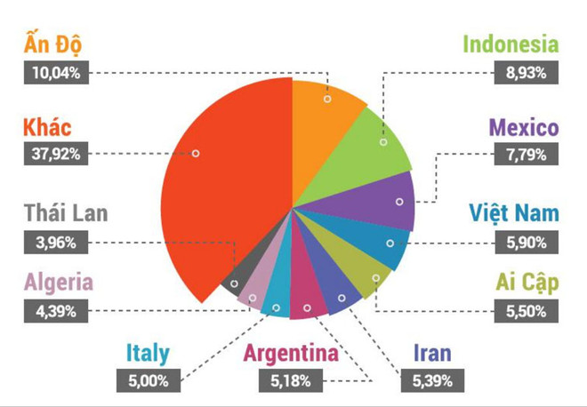 Cách hạn chế hiểm họa mất an ninh mạng từ router Trung Quốc ảnh 3