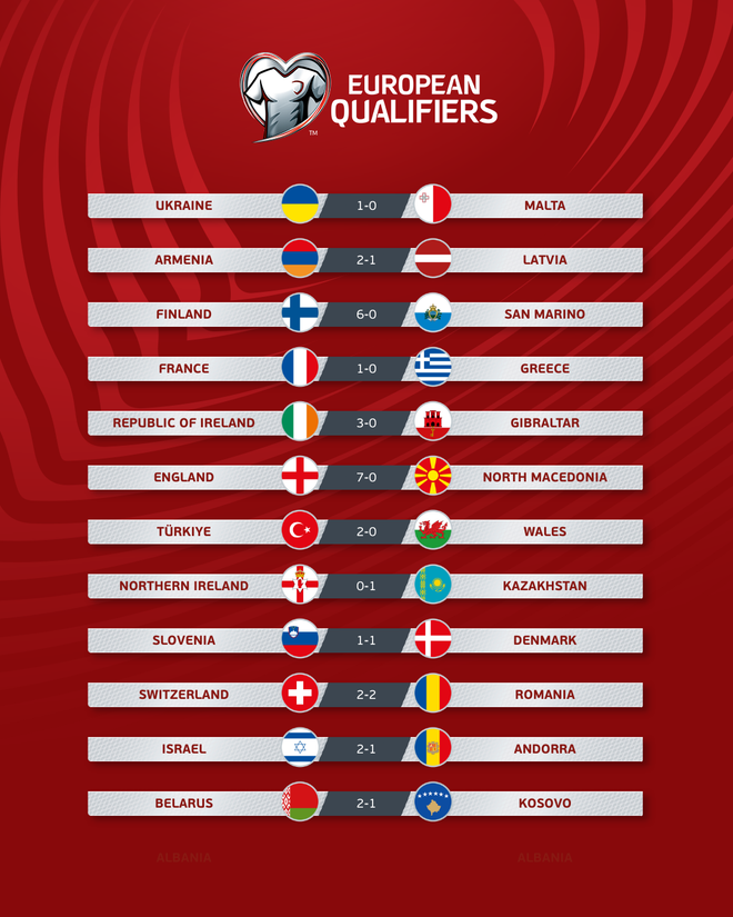 Vòng loại EURO 2024: Anh thắng hủy diệt 7-0, Mbappe lập kỳ tích ảnh 4