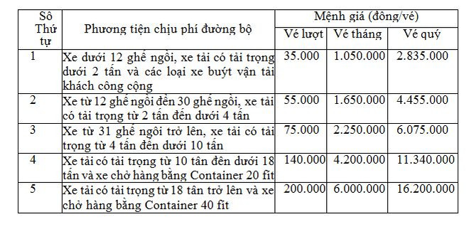 Đề xuất thu phí Quốc lộ 6 đoạn Xuân Mai-Hòa Bình từ ngày 5/10 ảnh 3