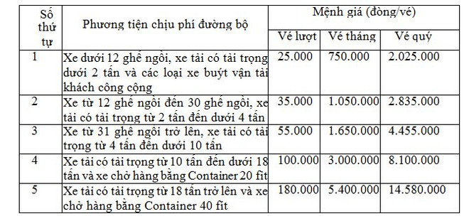 Đề xuất thu phí Quốc lộ 6 đoạn Xuân Mai-Hòa Bình từ ngày 5/10 ảnh 2