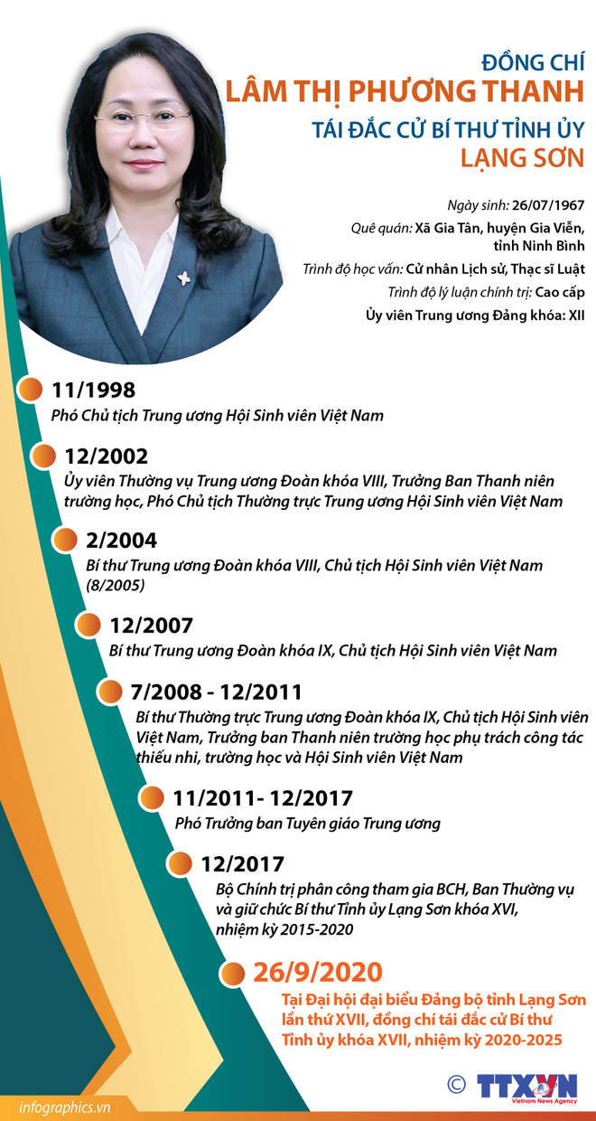 Thông tin tiểu sử Bí thư Tỉnh ủy Lạng Sơn Lâm Thị Phương Thanh ảnh 1