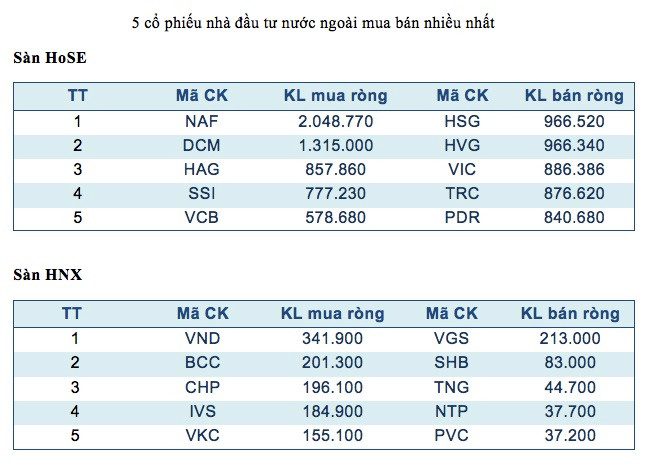 Nhóm cổ phiếu ngành ôtô trở thành tâm điểm giao dịch trong tuần ảnh 3