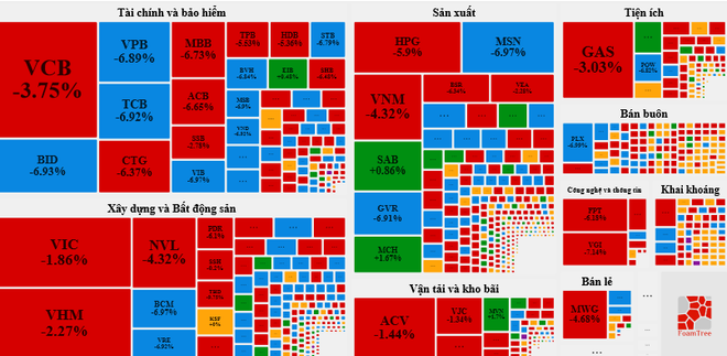 Hơn 220 mã cổ phiếu giảm sàn, VN-Index ‘tuột tay’ gần 63 điểm ảnh 2