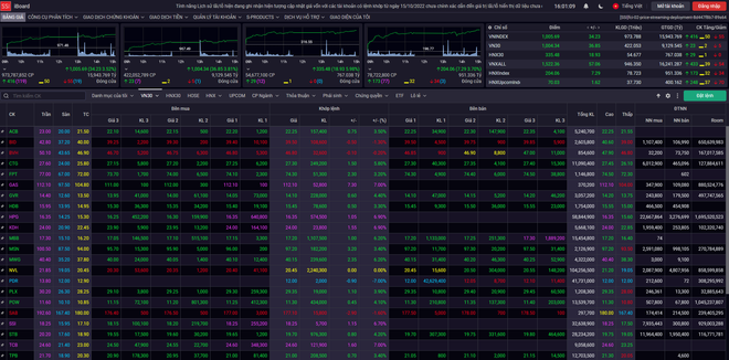 VN-Index vượt mốc 1.000 điểm, khối ngoại mua ròng hàng nghìn tỷ đồng ảnh 1