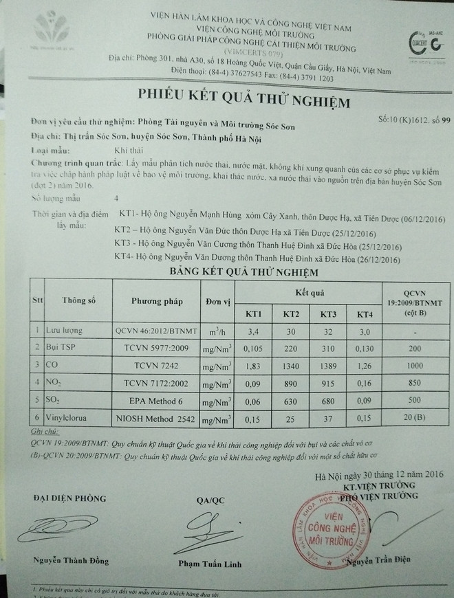 Hà Nội: Ô nhiễm tiếp diễn ở Sóc Sơn, huyện-xã "đá bóng trách nhiệm" ảnh 2