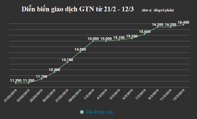 Vinamilk sẽ chi ra 1.508 tỷ đồng ‘thâu tóm’ 46,68% cổ phần tại GTNfood ảnh 2