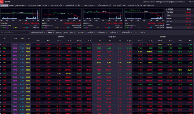 Chốt phiên giao dịch 17/5, thị trường chứng khoán chìm trong sắc đỏ ảnh 1