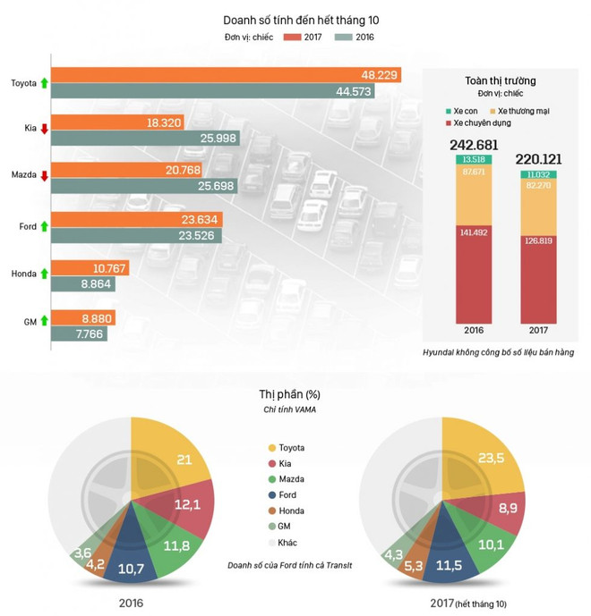 Giá bán xe Toyota năm 2018 là phù hợp và sẽ không thay đổi ảnh 1