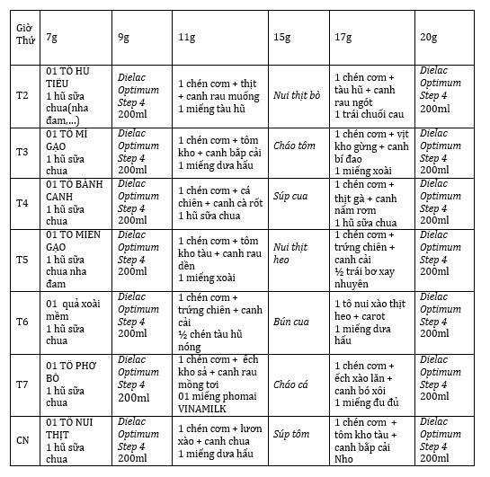 Mách mẹ thực đơn tham khảo trong tuần giúp bé tăng chiều cao ảnh 2