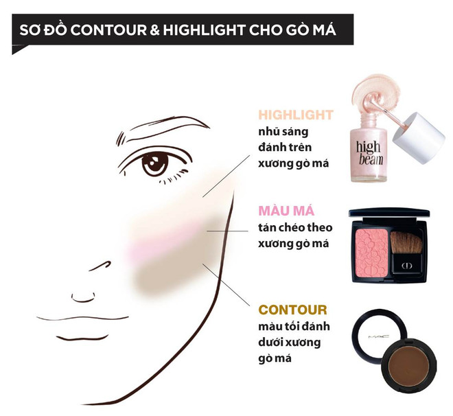 Hướng dẫn trang điểm tạo khối giúp khuôn mặt thon gọn xinh đẹp ảnh 4