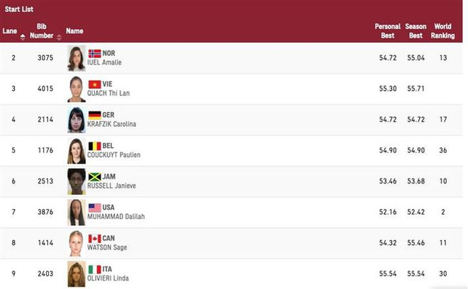 Video xem trực tiếp ngày thi đấu thứ 10 tại Olympic Tokyo 2020 ảnh 1