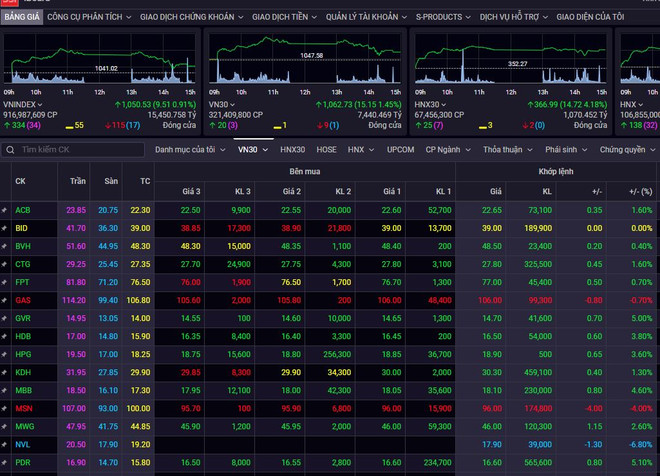 Cổ phiếu ngân hàng dẫn dắt đà phục hồi thị trường chứng khoán ảnh 1