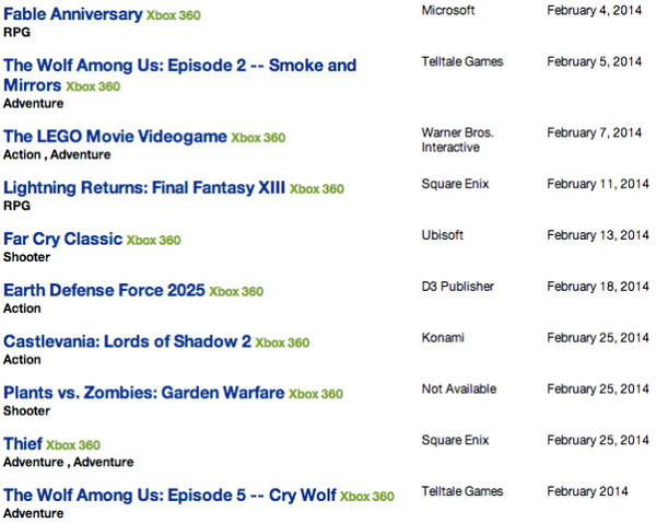 Xbox One và 360 được cập nhật nhiều game hấp dẫn ảnh 3