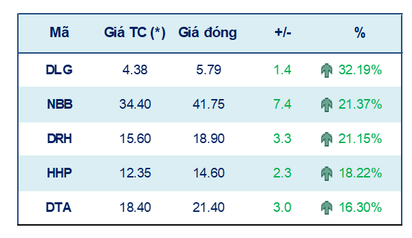 Tuần 11/10-15/10: VN-Index kỳ vọng hướng đến ngưỡng tâm lý 1.400 điểm ảnh 1