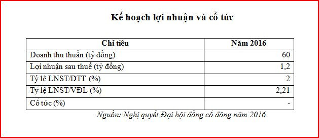 Cổ phiếu Công ty Đô thị Cần Thơ lên giao dịch tại UpCoM ảnh 3
