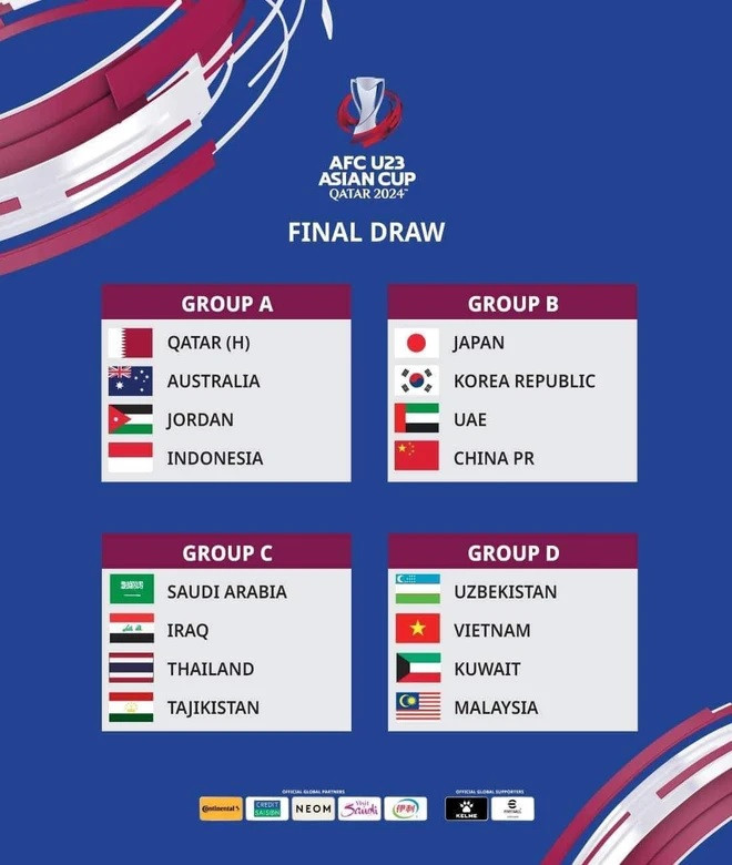 Kết quả bốc thăm Vòng Chung kết U23 châu Á 2024. (Ảnh: AFC) U23-Viet-nam-2602-2.jpg