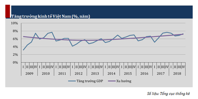 Sự chuyển dịch chuỗi cung ứng sản xuất toàn cầu và cơ hội của Việt Nam ảnh 2