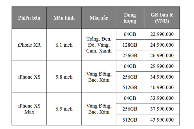 Chi tiết mức giá của bộ ba iPhone chính hãng mới nhất tại Việt Nam ảnh 2