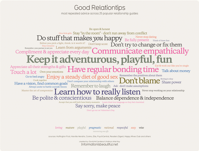 Những lời khuyên vàng được lặp lại nhiều nhất trên truyền thông ảnh 1