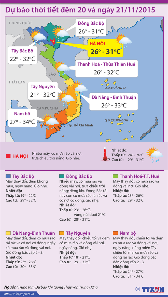 Bắc Bộ mưa dông cuối tuần, vùng núi có nơi xuống 17 độ C ảnh 2