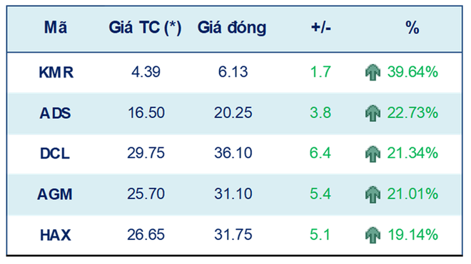 Chứng khoán 24-28/5: Dòng tiền thăng hoa, VN-Index áp sát 1.325 điểm? ảnh 2