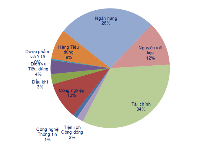 Ngắn hạn, thị trường chưa thể đi lên do thanh khoản tiếp tục cạn kiệt ảnh 1