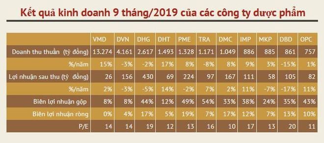 (Nguồn: SSI) Năm 2020: Giá trị thị trường dược phẩm dự báo tăng trưởng 10% ảnh 2
