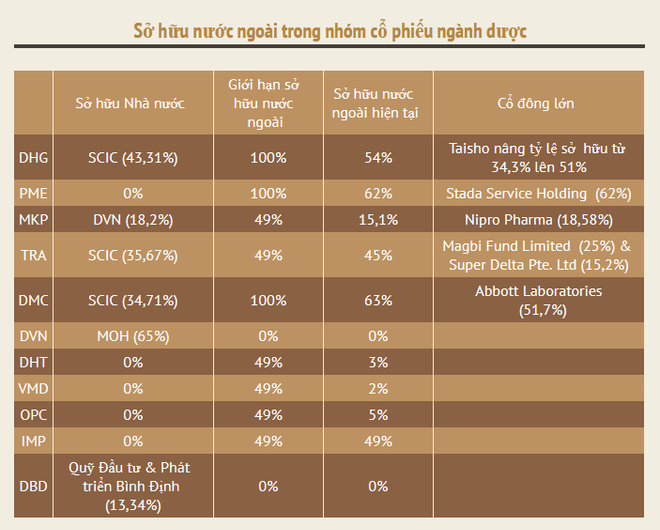 (Nguồn: SSI) Năm 2020: Giá trị thị trường dược phẩm dự báo tăng trưởng 10% ảnh 3