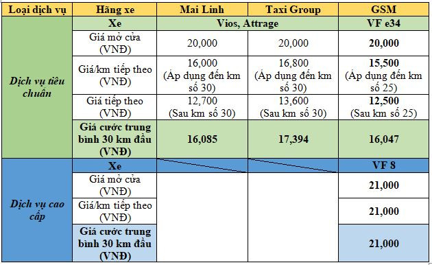 Taxi Xanh SM - Sự kết hợp hoàn hảo giữa taxi truyền thống và công nghệ ảnh 2