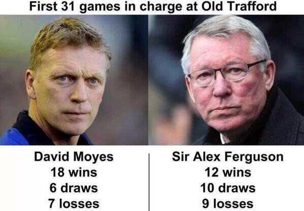 Mạng xã hội tràn ngập ảnh chế về tin M.U sa thải David Moyes ảnh 9