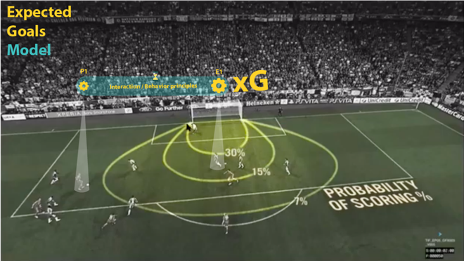 Những thuật ngữ mới trong bóng đá mà người hâm mộ cần biết ảnh 1