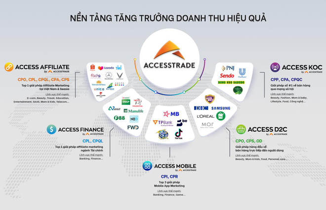 Accesstrade Việt Nam chuyển mình tái định vị thương hiệu sau 6 năm ảnh 1