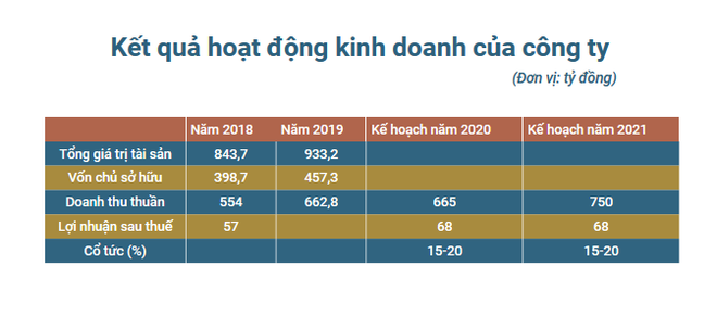 15 triệu cổ phiếu Trung Đô được giao dịch trên UpCOM từ ngày 12/5 ảnh 2