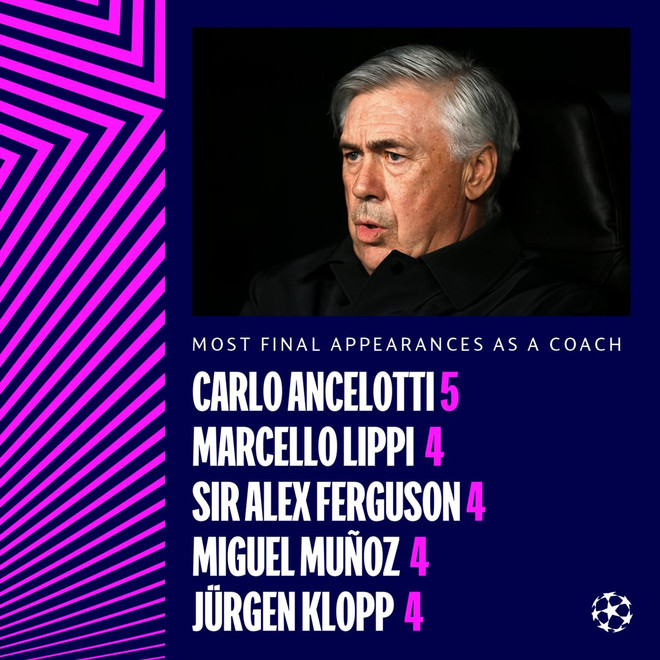 Đưa Real vào chung kết, HLV Ancelotti lập kỷ lục ở Champions League ảnh 2