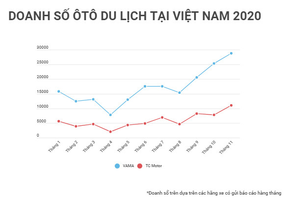 Xe ôtô lắp ráp trong nước có tiếp tục chiếm ưu thế trong năm 2021? ảnh 1