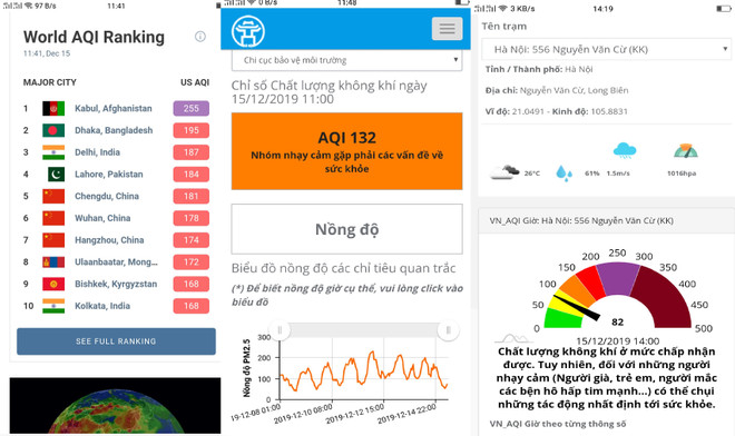 Hà Nội thoát khỏi top 10 thành phố ô nhiễm nhất thế giới, nhưng vẫn lo ảnh 2