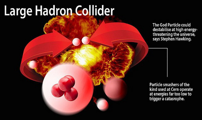 "Hạt của Chúa" có khả năng hủy diệt cả vũ trụ trong tương lai? ảnh 2