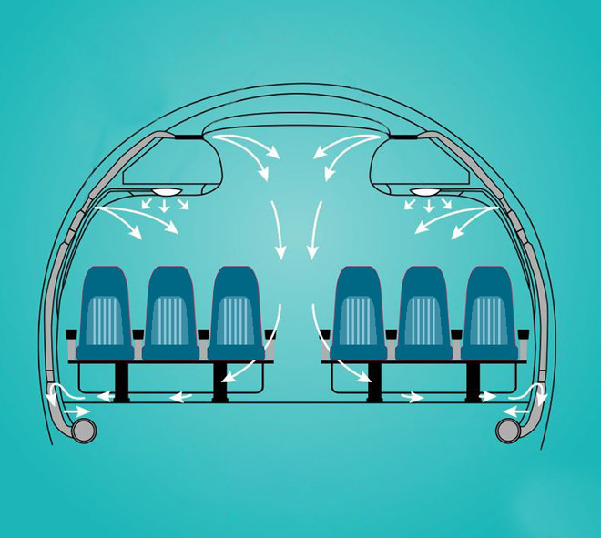 Virus khó có thể lây lan qua đường không khí trên máy bay ảnh 1